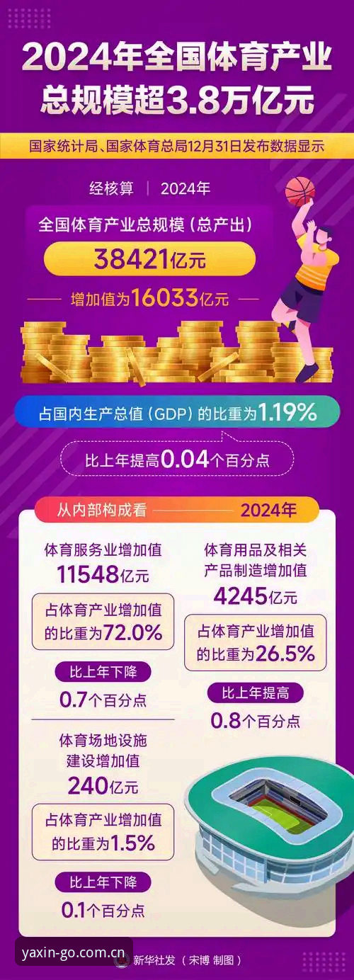 亚新平台注册 亚新体育平台注册新趋势:2024年移动端用户增长与体验升级最新动态